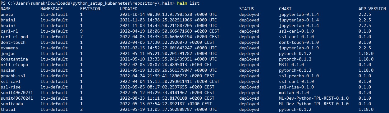 List of Helm Charts Installed.