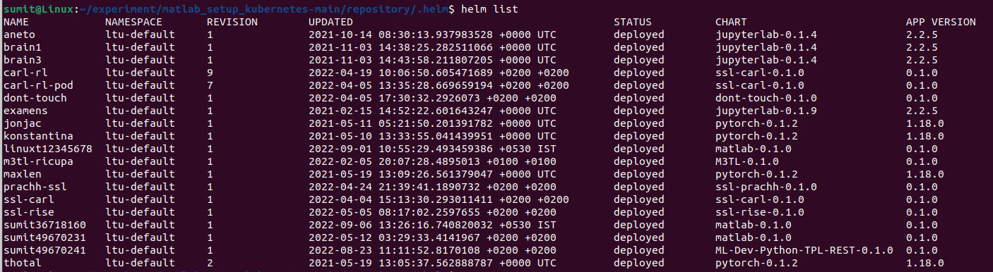 List of Helm Charts Installed.