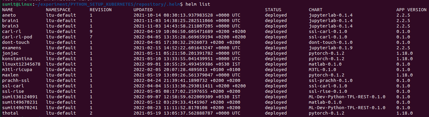 List of Helm Charts Installed.